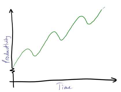 The Learning Curve